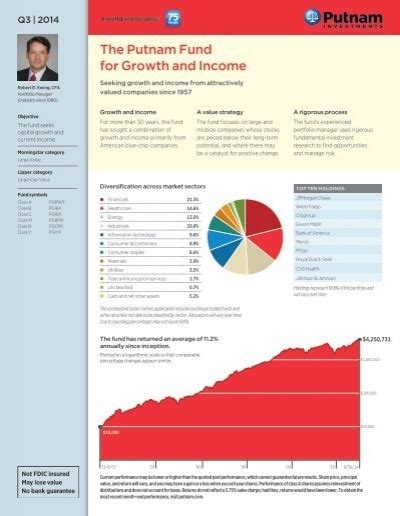 putnam diversified income fact sheet.